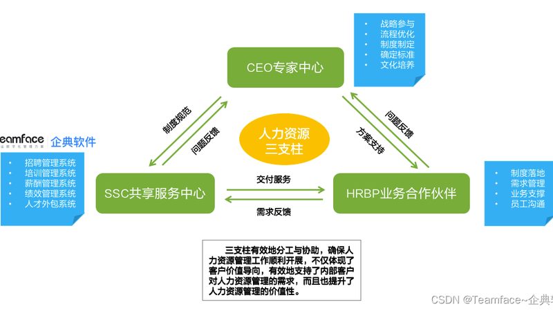 售后服务才是成都社保代缴的真正分水岭