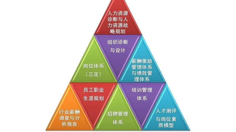 中小企业招聘：猎头与招聘平台的抉择之道