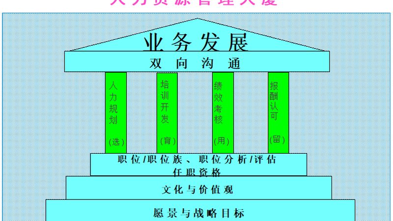 外包服务商资质审核，企业容易忽略的三个关键点